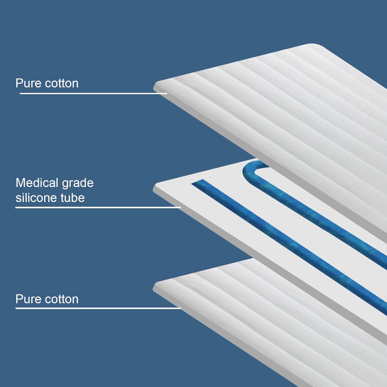 Mattress Cooling Pad with Water Based System 75” x 39”