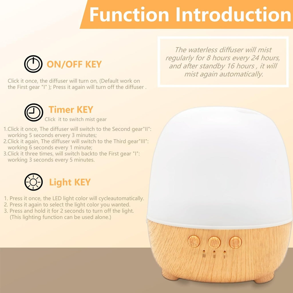 Waterless Essential Oil Diffuser with Smart Mist Control